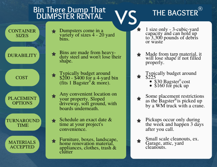 WM Bagster vs Dumpster Rental